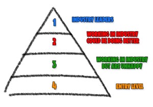 artists pyramid diagram